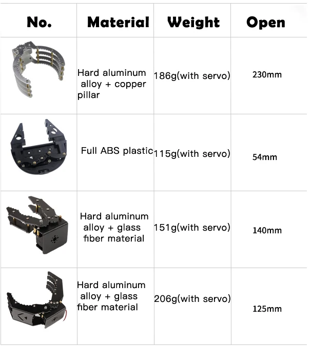 New Mechanical Claw Grippers Robot Mechanical Arms with 180 Servo MG996 for Arduino Robot DIY Programming STEM Technic Parts