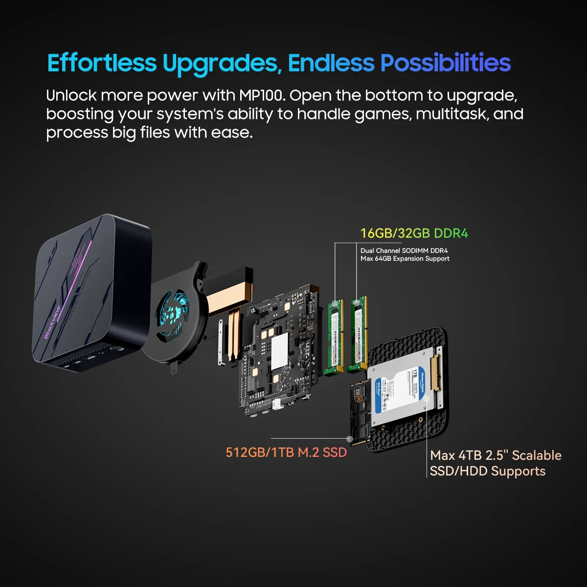 Blackview MP100 Mini PC AMD Ryzen 5 7430U 16 GB/32 GB RAM 512 GB/1 TB SSD, mini computer con WiFi 6/BT 5.2/4 K triplo display