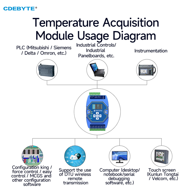 Temperaturerfassungsmodul 6-Wege-Thermoelement Typ K CDEBYTE ME31-XEXX0600 Ethernet RS485 mit OLED-Display Modbus
