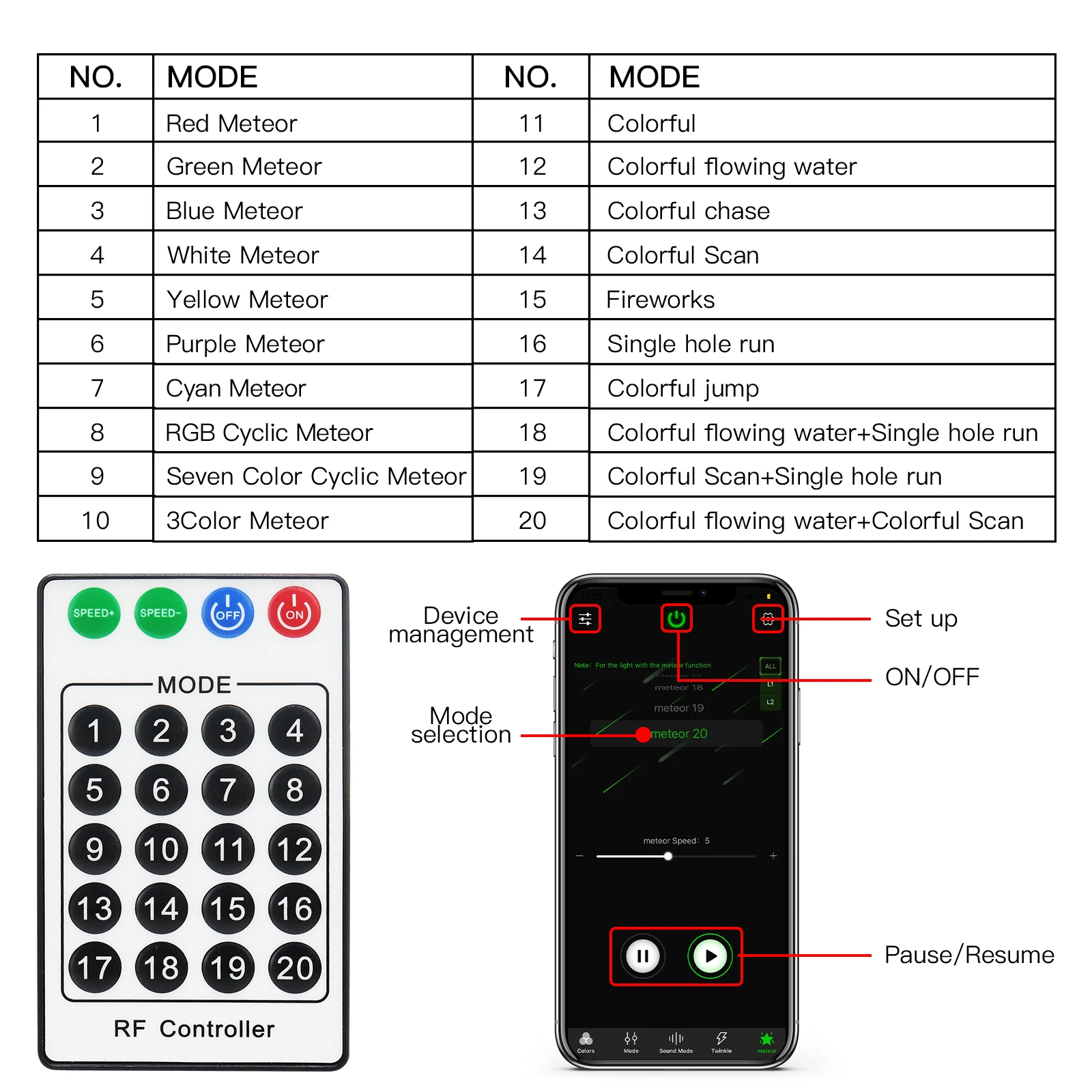 9w 12 leds estrelas cadentes céu app rgbw luzes de fibra óptica com estrela de fibra óptica teto do carro efeito meteoro luz kit motor