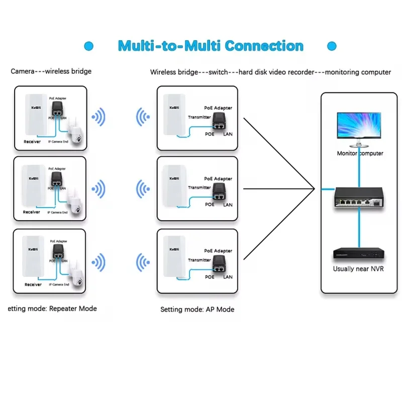 KuWFi Wifi Repeater 2.4G 300Mbps Outdoor AP Long Range Extender Smart Manage Router CPE Wireless Bridge Point to Point 1KM