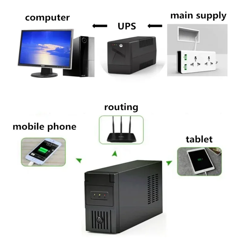 Mini pequeña línea de UPS interactiva UPS 450VA 650VA 850VA 1000VA 1200VA para computadora WiFi Router UPS