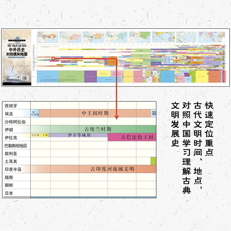 Chinese and Foreign Historical Time Tables and Maps