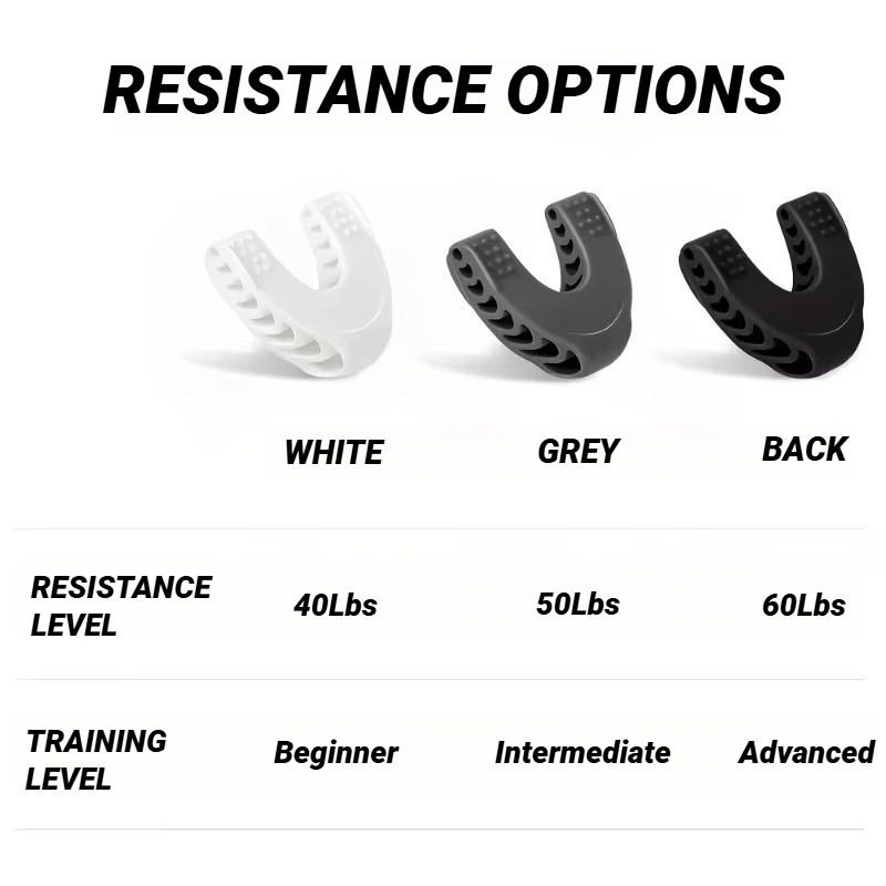 U 字型新しい顔の顎エクササイザーと首の調子を整える顎のライン男性女性のための顔の筋肉トレーニング抵抗レベル二重あごリデューサー