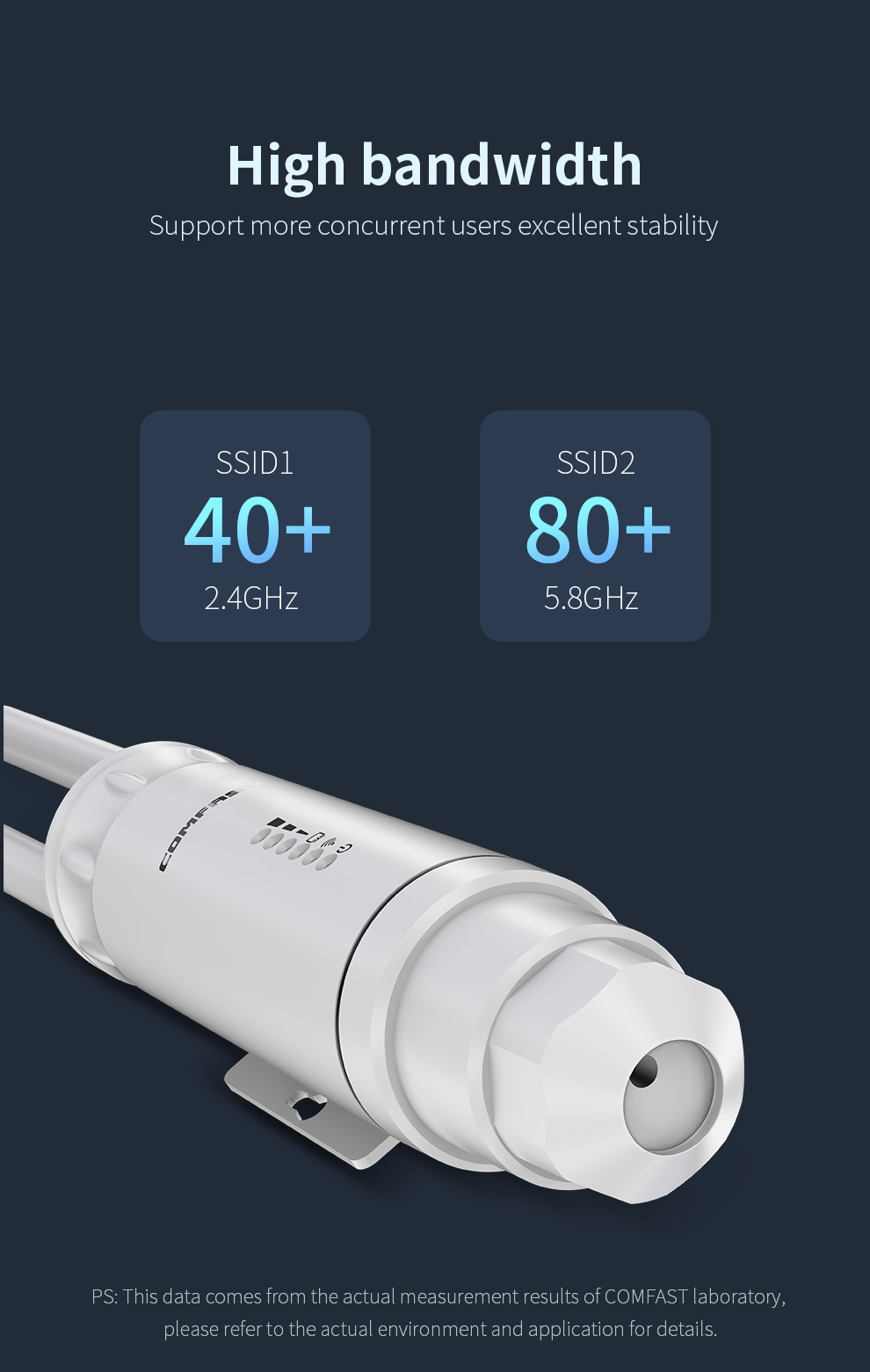 Comfast alta potência ac1200 repetidor wi-fi sem fio ao ar livre roteador ap 1200mbps dupla dand 2.4g 5ghz antena extensora wi-fi de longo alcance
