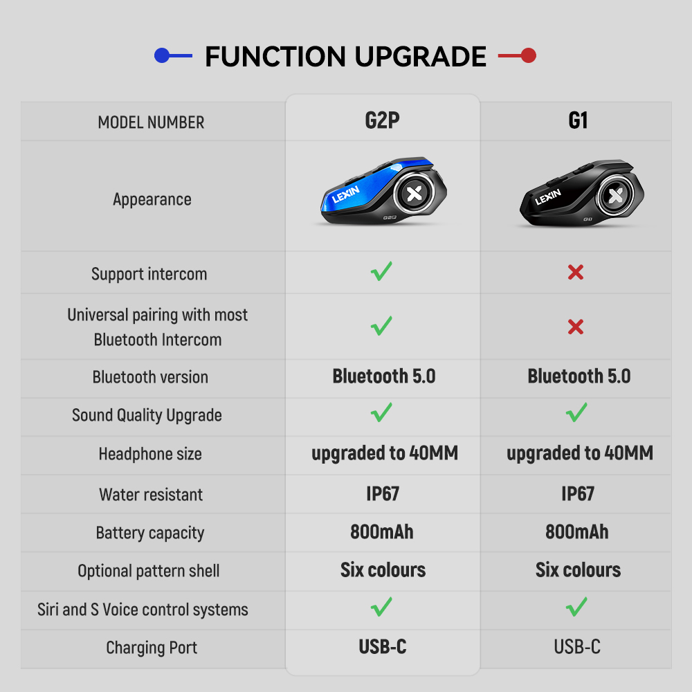2024 New Lexin G1 Motorcycle bluetooth Sound quality headsets for helmet,Bluetooth helmet headset,High Definition Speakers ,