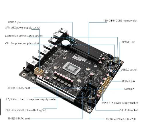 Topton 6-bay nas mini-itx motherboard 4x i226-v 2,5 gbe ports amd ryzen 7 8845hs 9 7940hs 8-core 16 threads bis 5,2 ghz, 2x ddr5