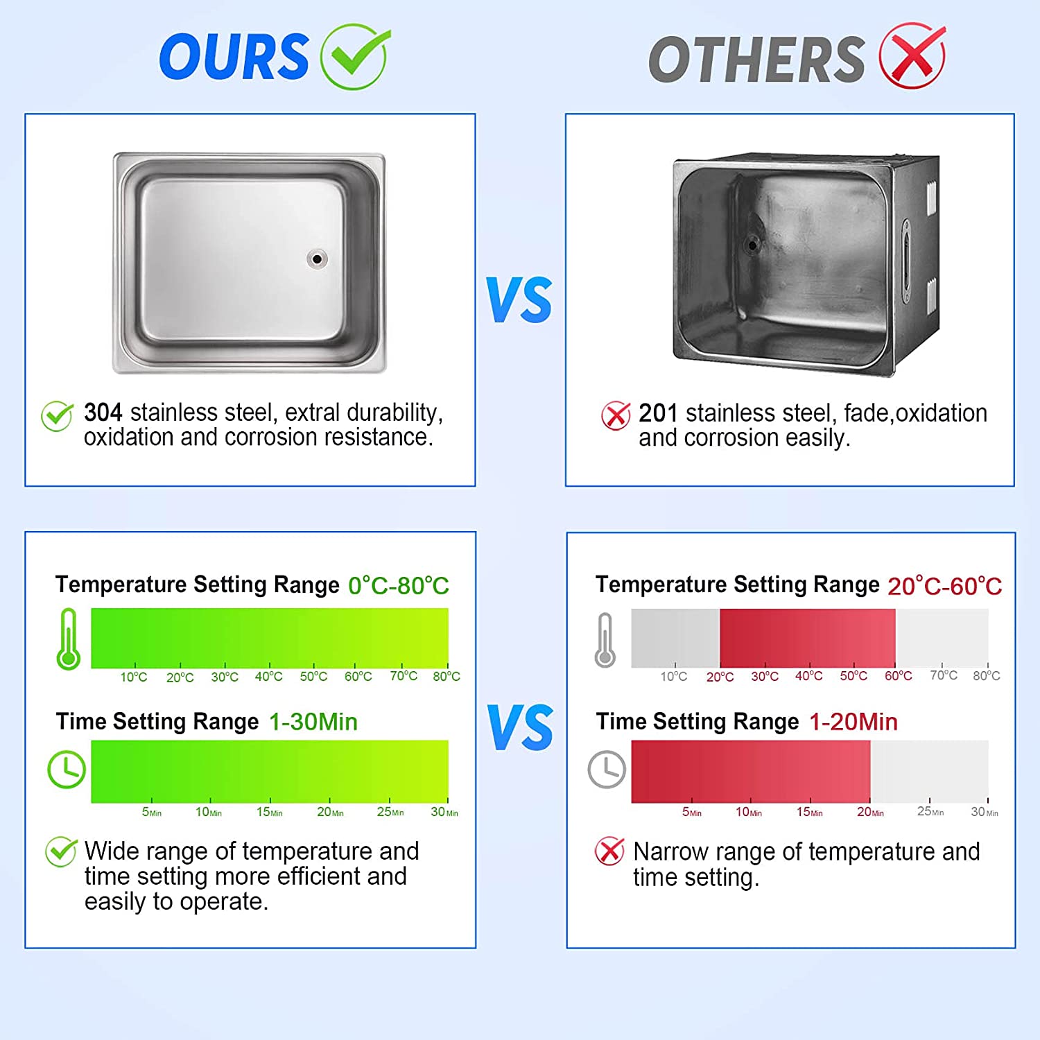 2/3/6/10L/30L デジタル加熱超音波クリーナー 220V 40KHZ ステンレス鋼超音波洗浄機家電