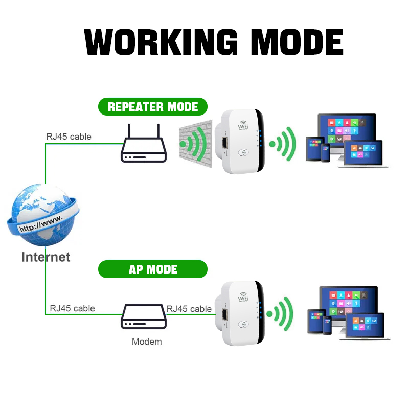 FENVI 300 mb/s bezprzewodowy wzmacniacz WIFI zdalny przedłużacz Wifi wzmacniacz WiFi 802.11N wzmacniacz WiFi Repetidor wzmacniacz Wi Fi Reapeter