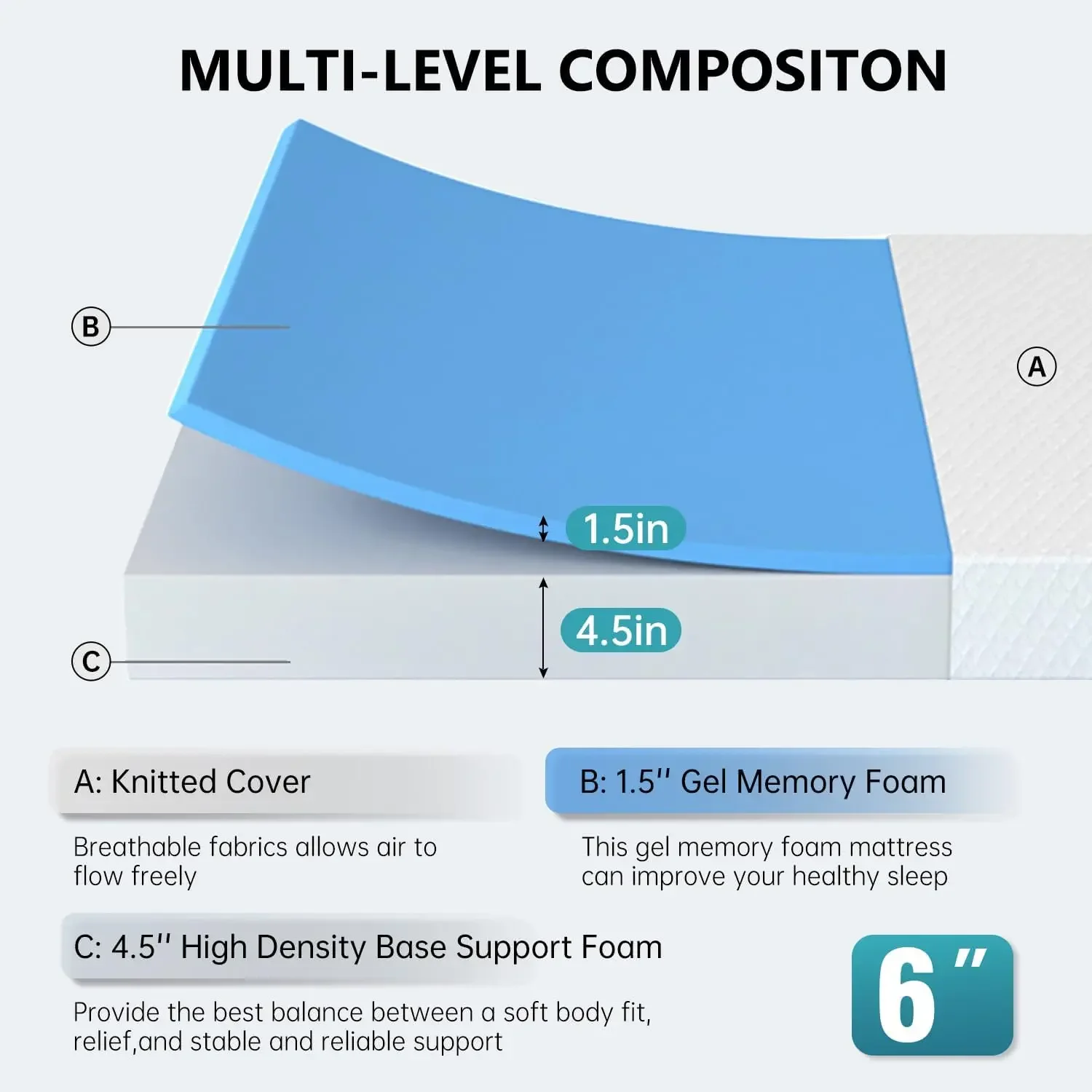Twin Size Mattress,6 Inch Gel Memory Foam Mattress in a Box,Medium-Firm,Pressure Relief&Temperature Regulation,CertiPUR-US Certi