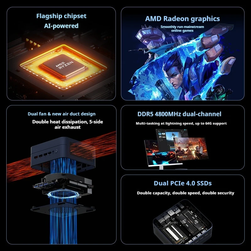 Mini Host Amd Ryzen R7-7735hs 8745hs Ddr5 70w Wifi6 4k Pcie4.0 SSD High-End Gaming Desktop Mini Host Diy Barebone System