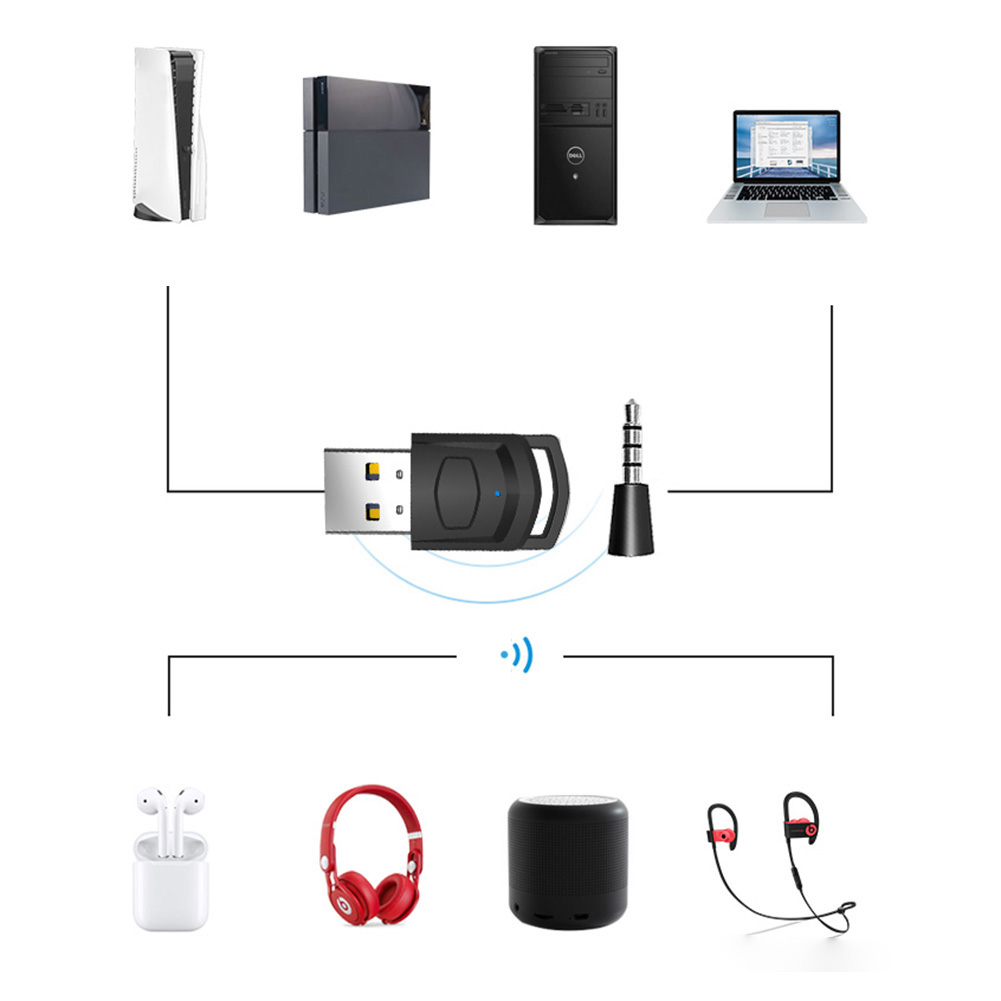 Bluetooth Audio nadajnik słuchawki bezprzewodowe Adapter z odbiornikiem dla konsoli do gier PS5/PS4 słuchawki do komputera PC 2 w 1 USB Bluetooth 5.0