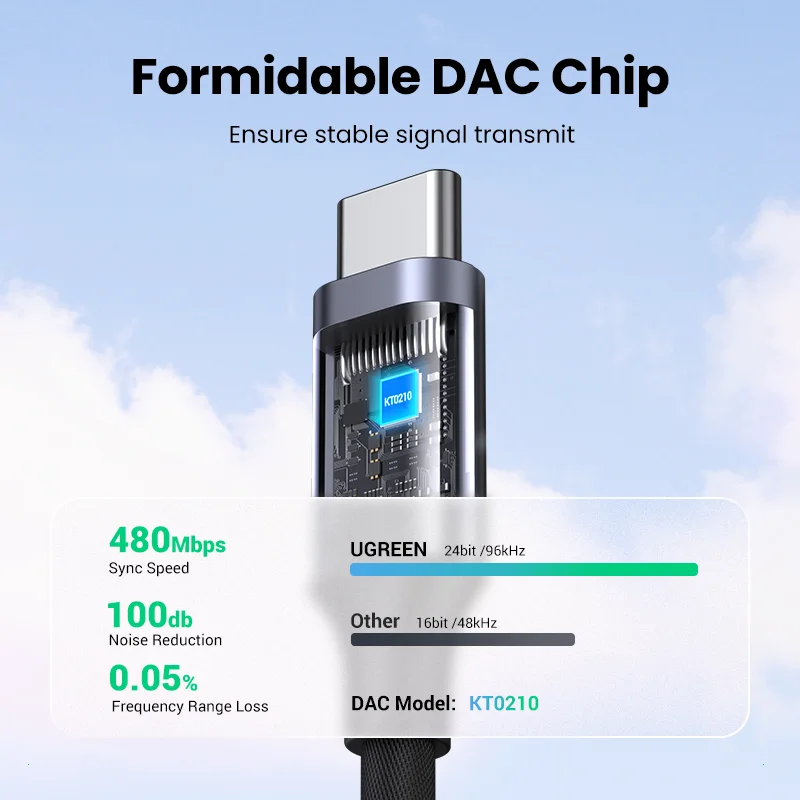 UGREEN USB Loại C Đến 3.5Mm Tai Nghe USB C Cáp USB C Đến 3.5 Tai Nghe Adapter Cáp Âm Thanh Cho xiaomi Mi10 HUAWEI P30 Oneplus 9