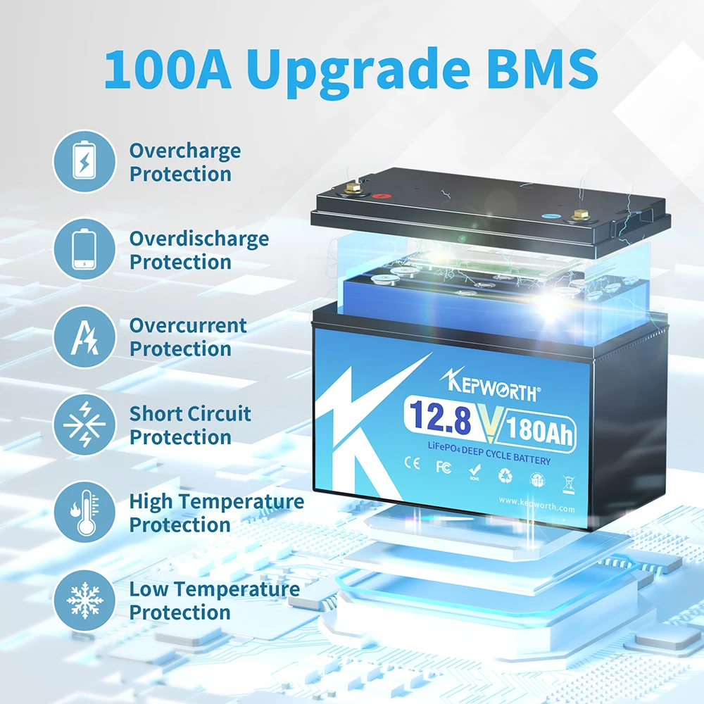 KEPWORTH Nowa bateria LiFePO4 12V 180Ah z wbudowanym systemem BMS 100A Idealna substytut kwasu ołowiowego do kamperów, układu słonecznego
