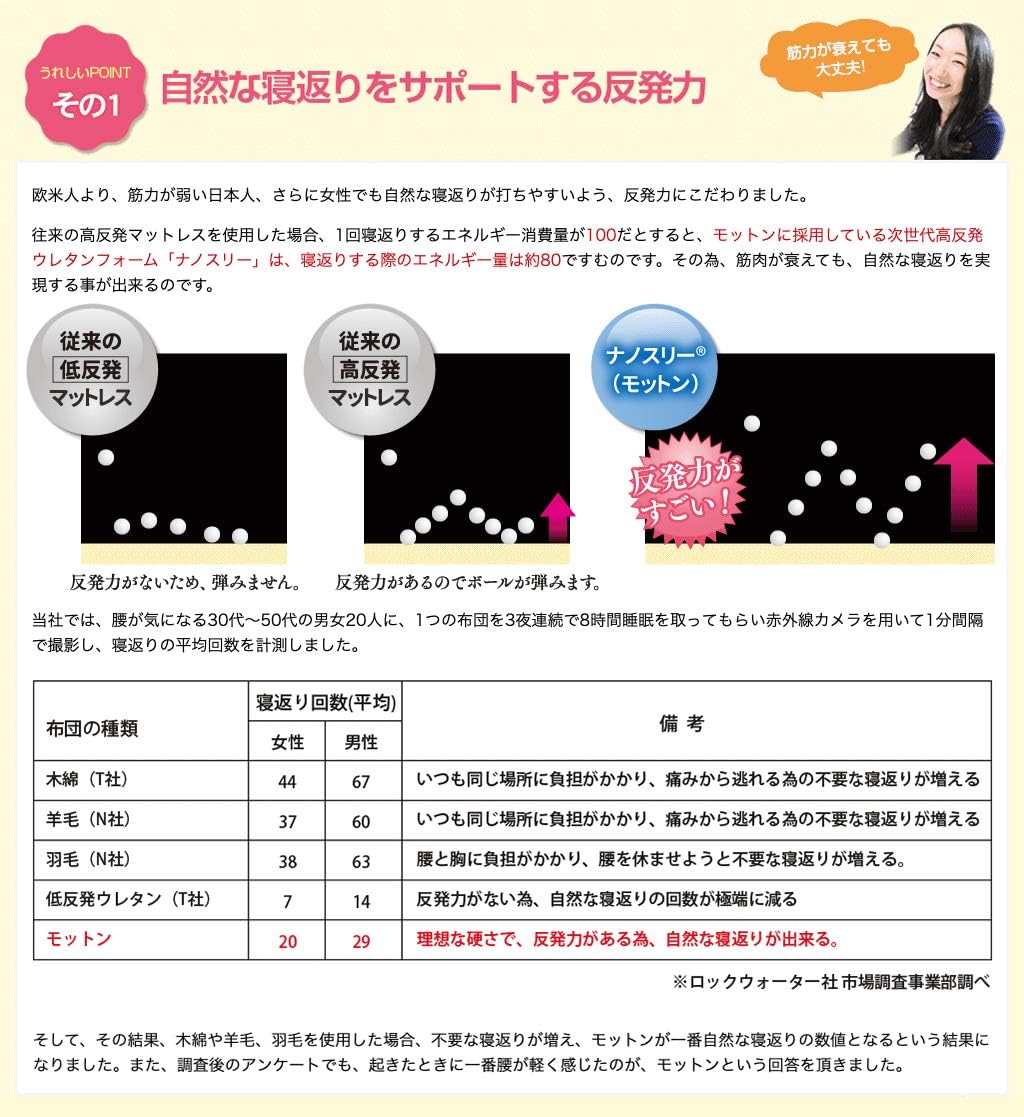 マットレス シングル 【モットンジャパン公式】 フラットタイプ 縫い目なし 極厚10cm 体圧分散ソフト 日本製マット