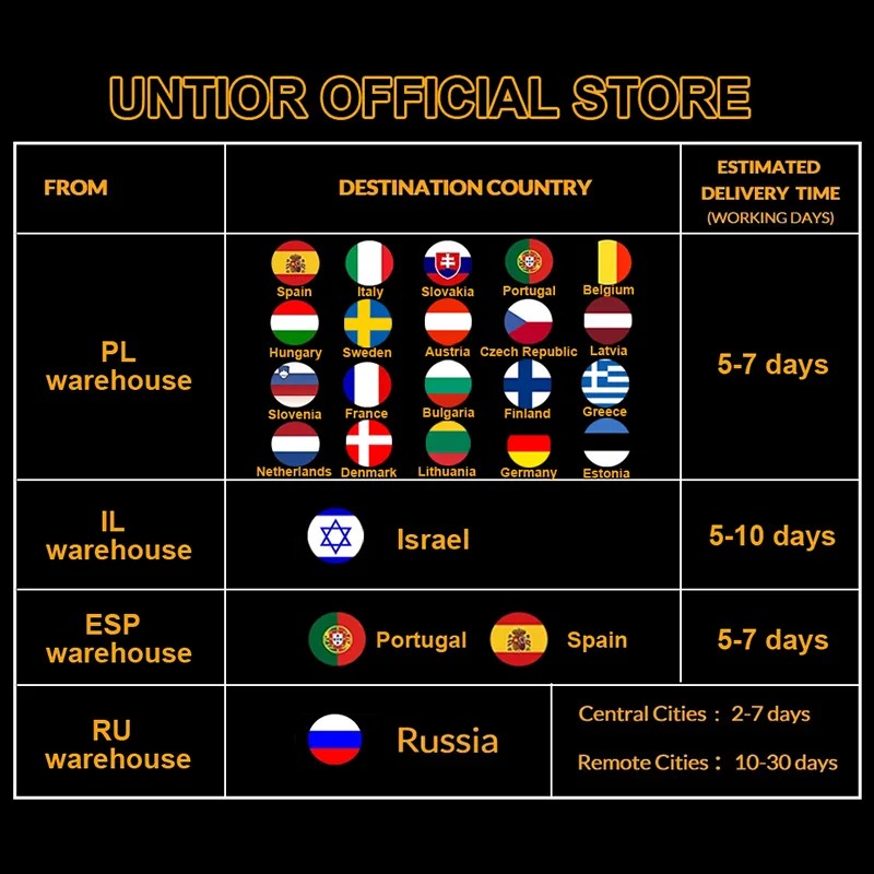 ชุดแปรงล้างรถยนต์ไฟฟ้าอุปกรณ์แปรงขัด Bor listrik ชุดอุปกรณ์ทำความสะอาดขัดสำหรับห้องครัวอุปกรณ์ทำความสะอาดกล้องห้องน้ำ