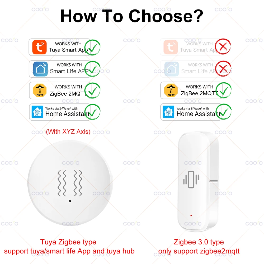 Tuya Zigbee Trillingssensor met kanteling XYZ-as Detecteer Real-Time Motion Shock Alarm Home Security Protection Ondersteuning Zigbee2mqtt
