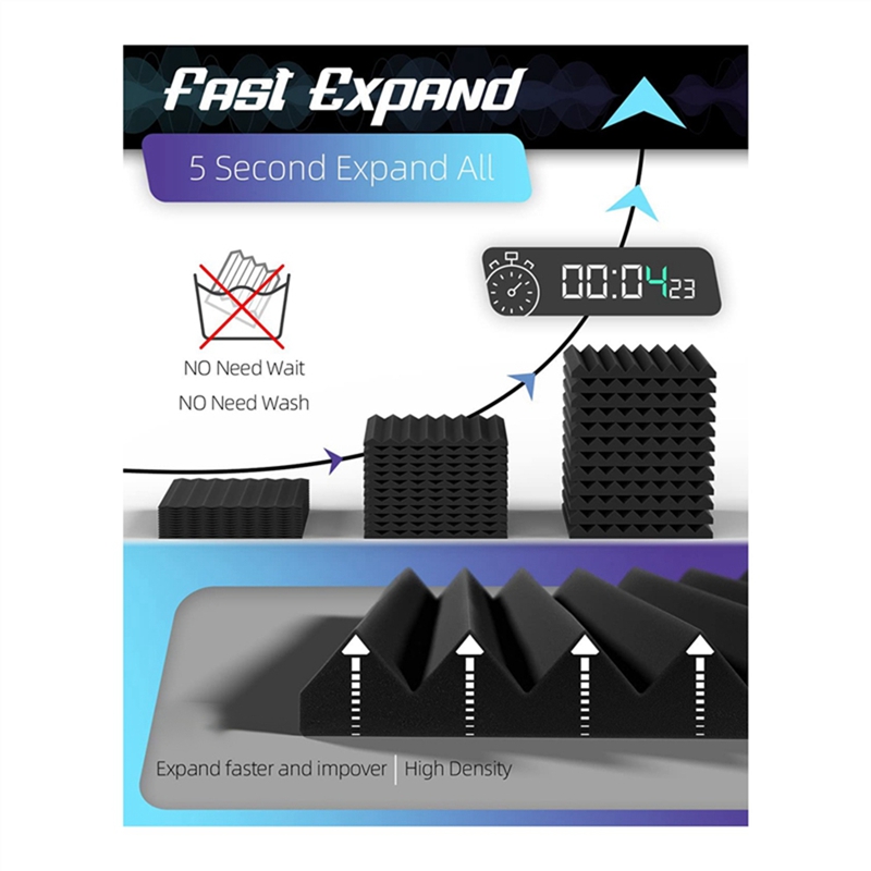 12Pack Sound Proof Foam Panels With Self Adhesive,1X12x12in Acoustic Soundproof Wall Panels For Gaming & Studio