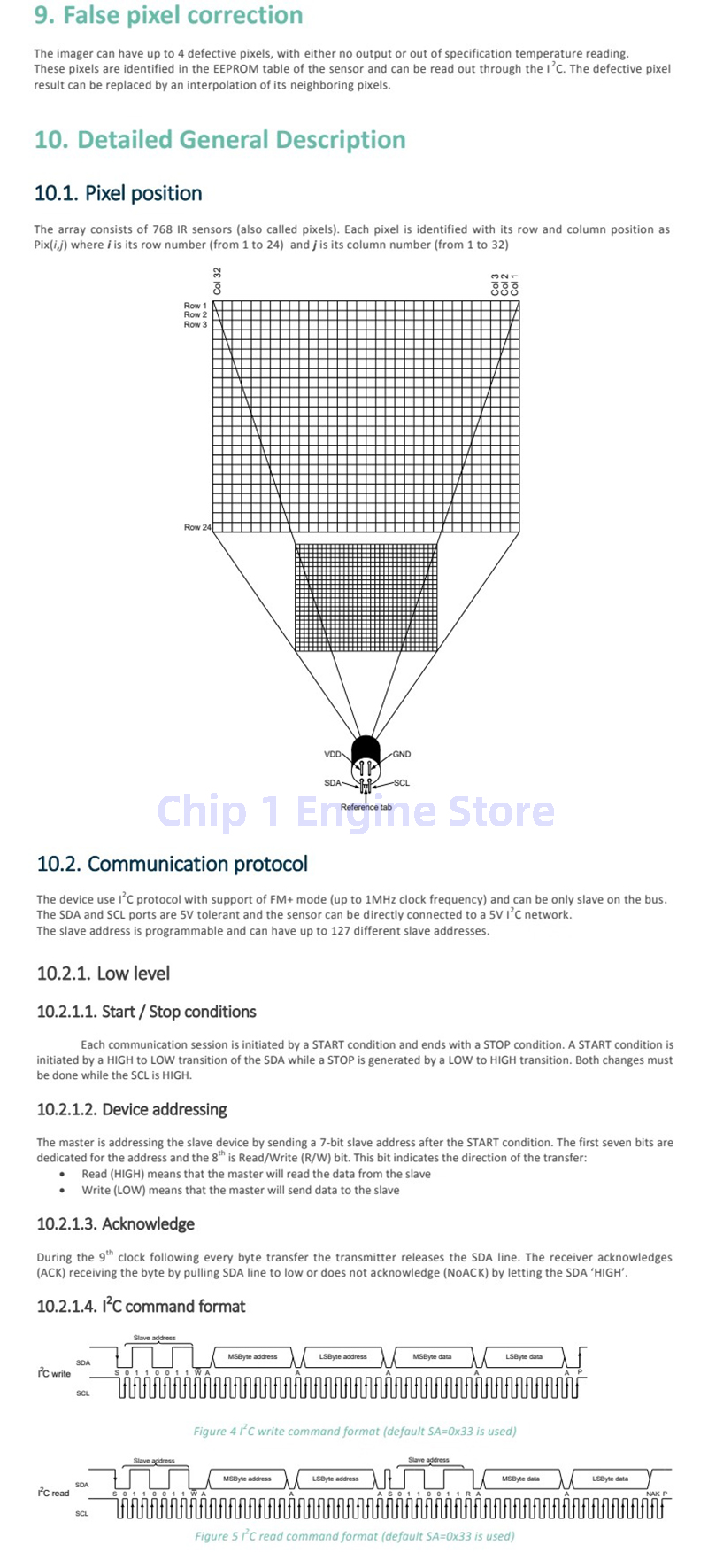 Neuer und originaler MLX90640 Wärmebild-Temperatursensor 32x24 IR Infrarot-Array MLX90640ESF-BAB-000-TU