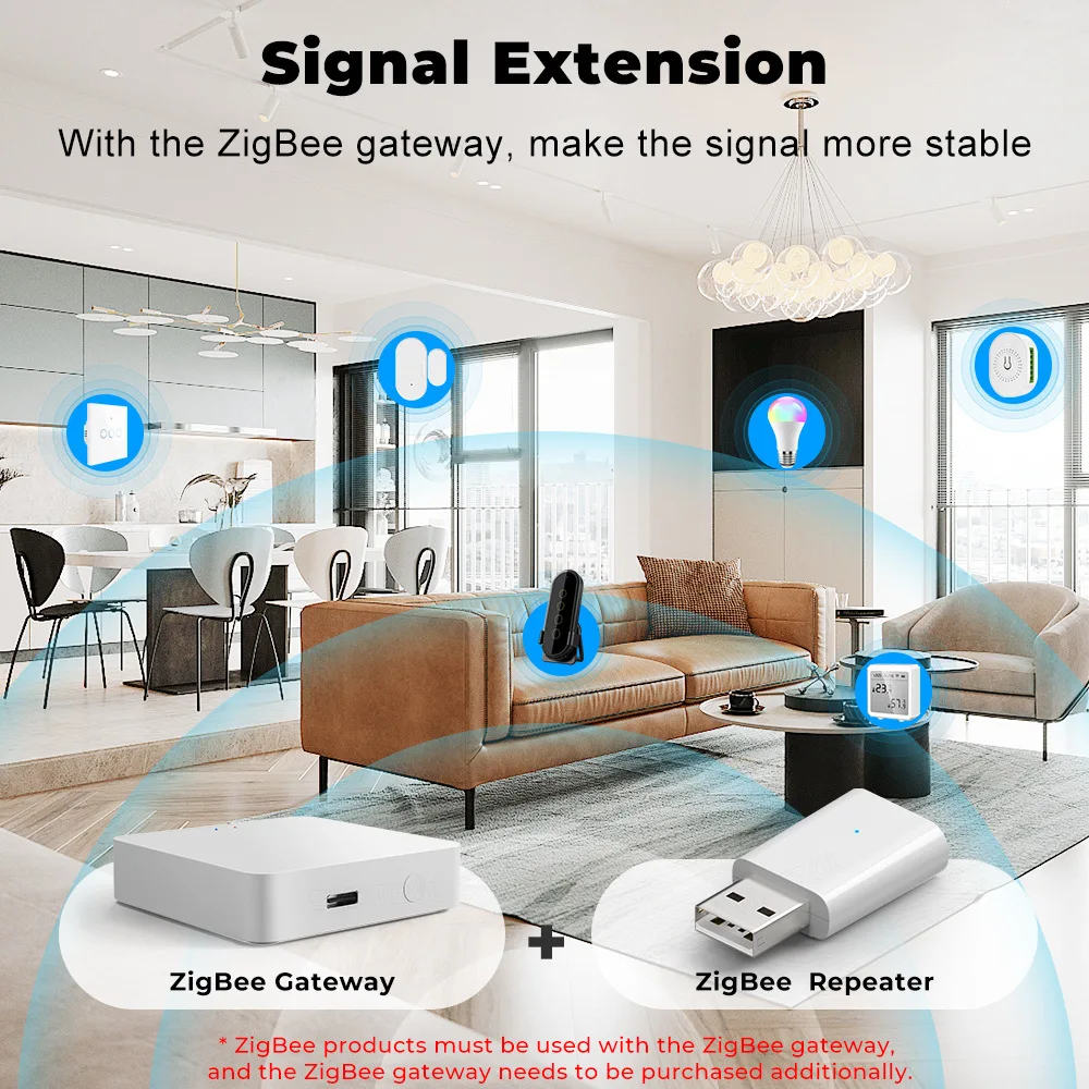 Tuya เครื่องขยายสัญญาณ pengulang sinyal ZigBee, เครื่องขยายสัญญาณ USB อุปกรณ์สมาร์ทโฮมเกตเวย์ ZigBee อัตโนมัติอัจฉริยะสำหรับชีวิตอัจฉริยะใหม่