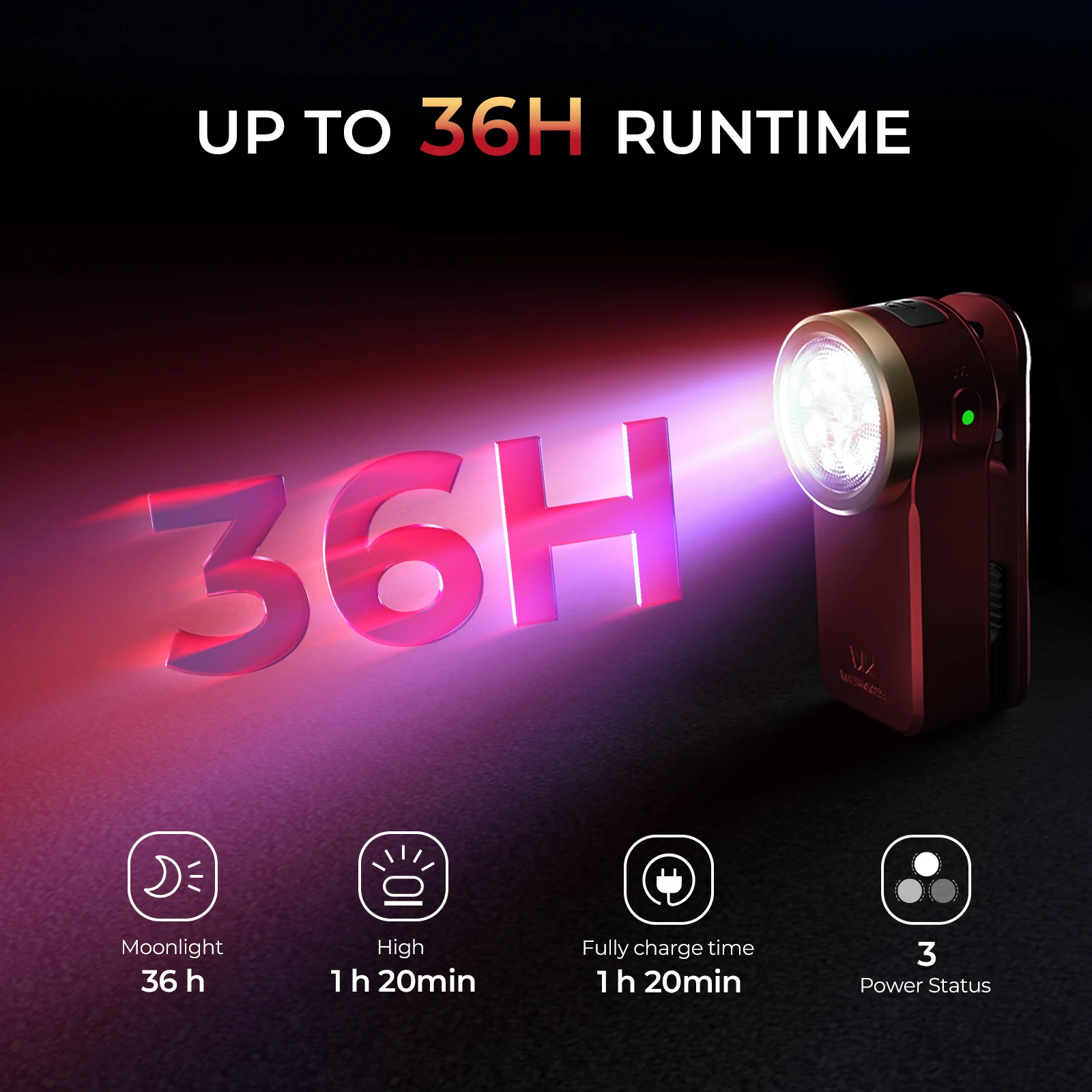 Wurkkos HD03 680LM Mini Clip de luz USB C linterna de bolsillo recargable foco/reflector portátil EDC RGB antorcha con imán