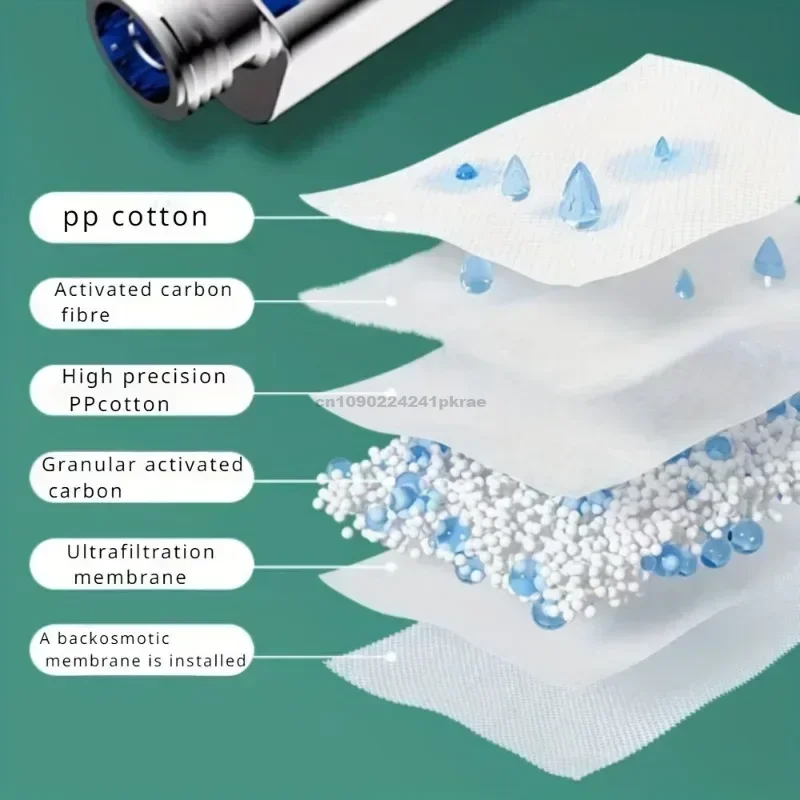 Soffione doccia ad alta pressione a 3 modalità Soffioni doccia a risparmio idrico Spruzzatore per massaggio ad acqua regolabile Accessori per il bagno di casa