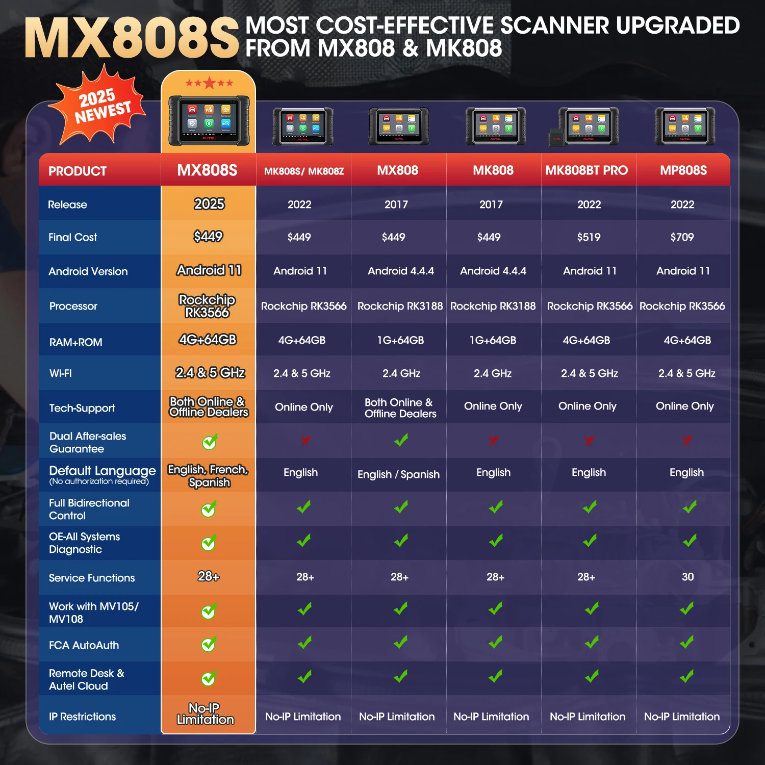Autel MaxiCOM MK808S OBD2 сканер Automotivo автомобильный диагностический инструмент OBD 2 сканер активный считыватель тестовых кодов инструмент для кодирования ключей