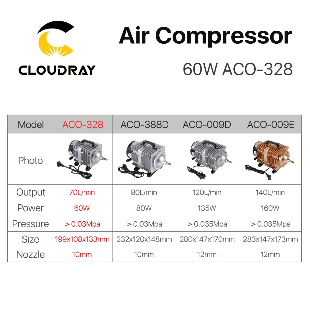 Cloudray 60W Không Khí Điện Từ Máy Bơm Không Khí Cho CO2 Khắc Laser Cắt ACO-328