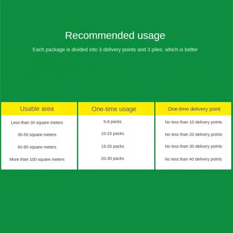 Poudre répulsive efficace pour cafards, appât Anti-fourmis, piège à poudre pour ménage et hôtel, Insecticide forte