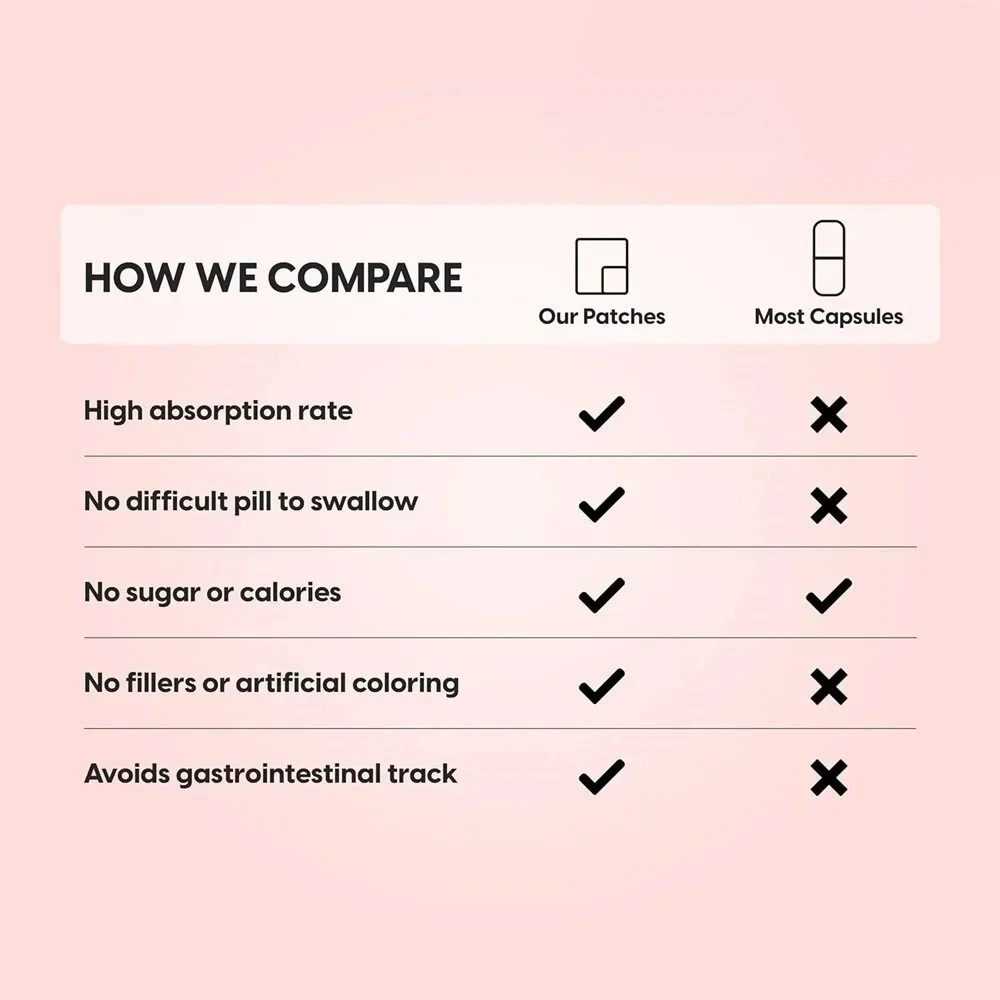 비오틴 패치, 10000mcg, 8 주 공급 강도, 모발, 피부, 손톱 보충제