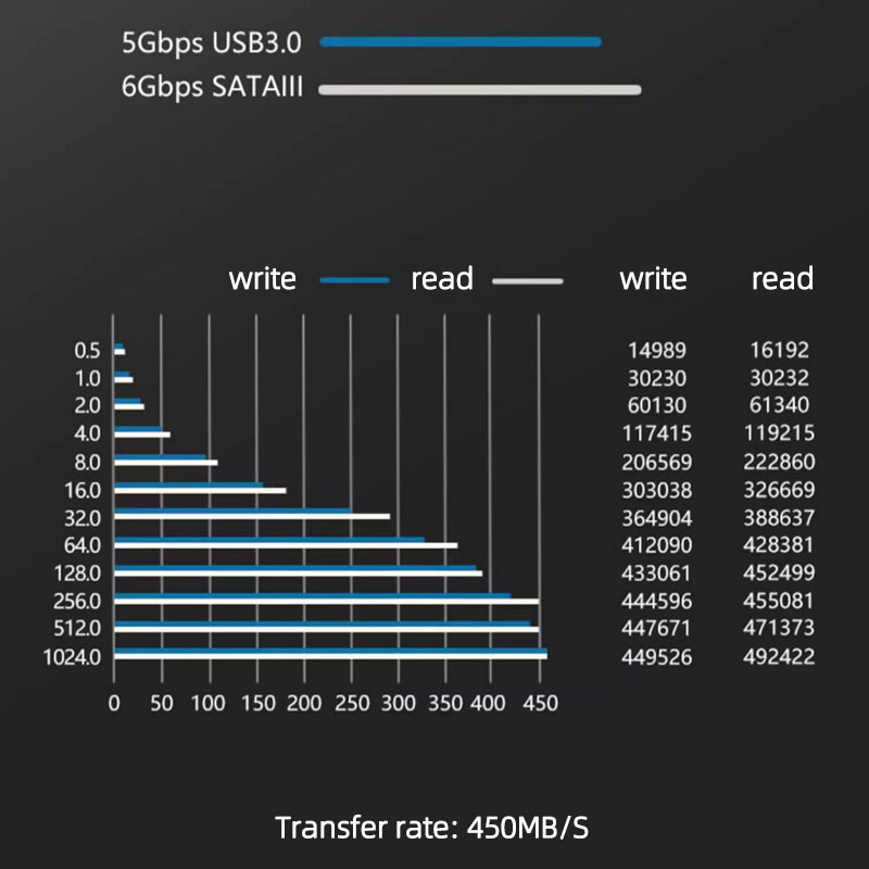 TEUCER Cavo SATA a USB 3.0 Convertitore adattatore per disco rigido da USB a SATA per disco rigido HDD SSD da 2,5" 3,5" con adattatore di alimentazione