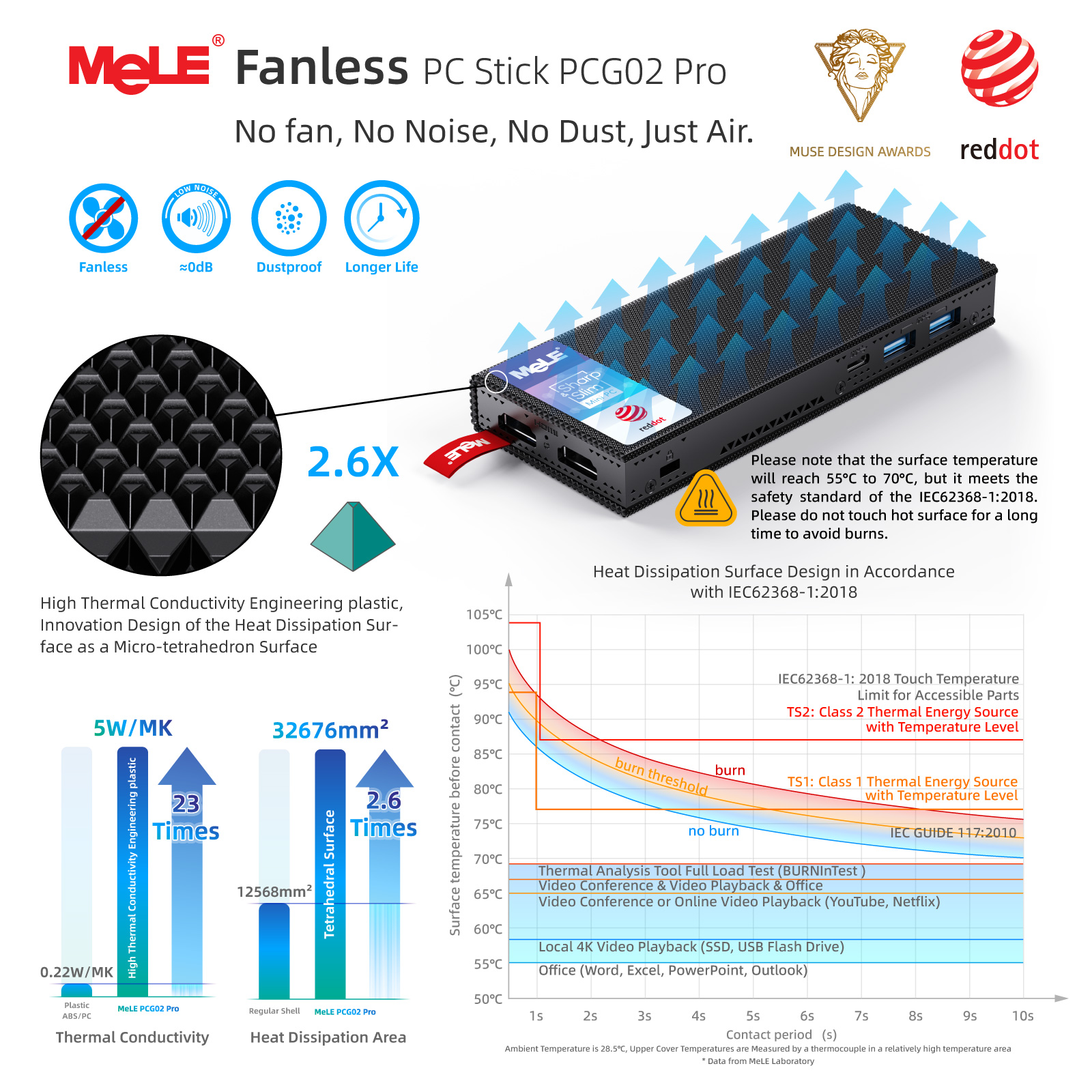 MeLE Slim N100 Mini PC Fanless Desktop Computer N5105 8GB 128GB 256GB WiFi5 USB Type-C PD3.0 Computador Dual HDMI 4K Gigabit Ethernet BT5.1 Pequeno PC Industrial IOT Media Home pxe PCG02Pro