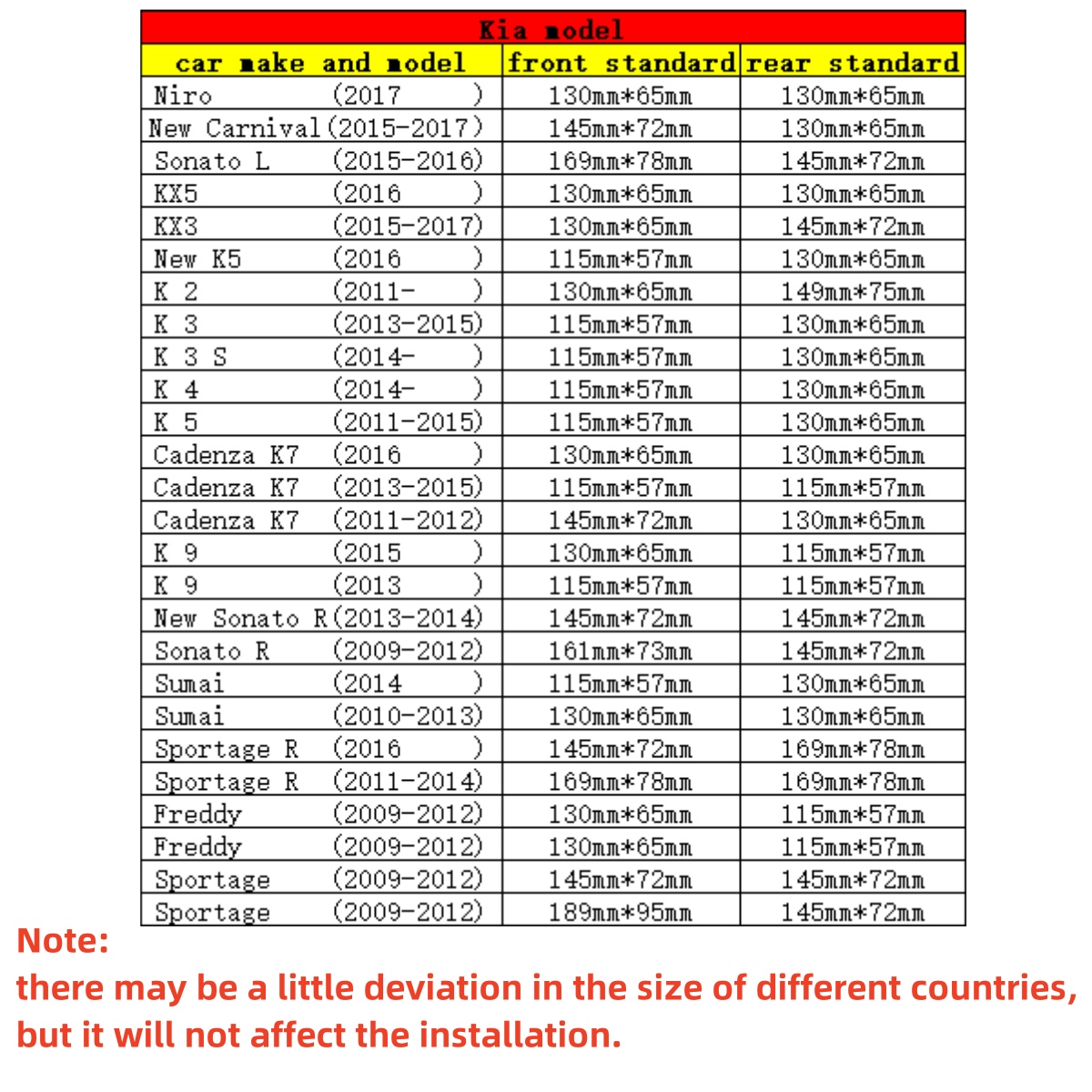 130*65 ミリメートル車のフロントフードエンブレムリアトランクバッジステッカー起亜 Sportage ceed ソレントセラートオプティマピカントリオソウル k5 ストニック