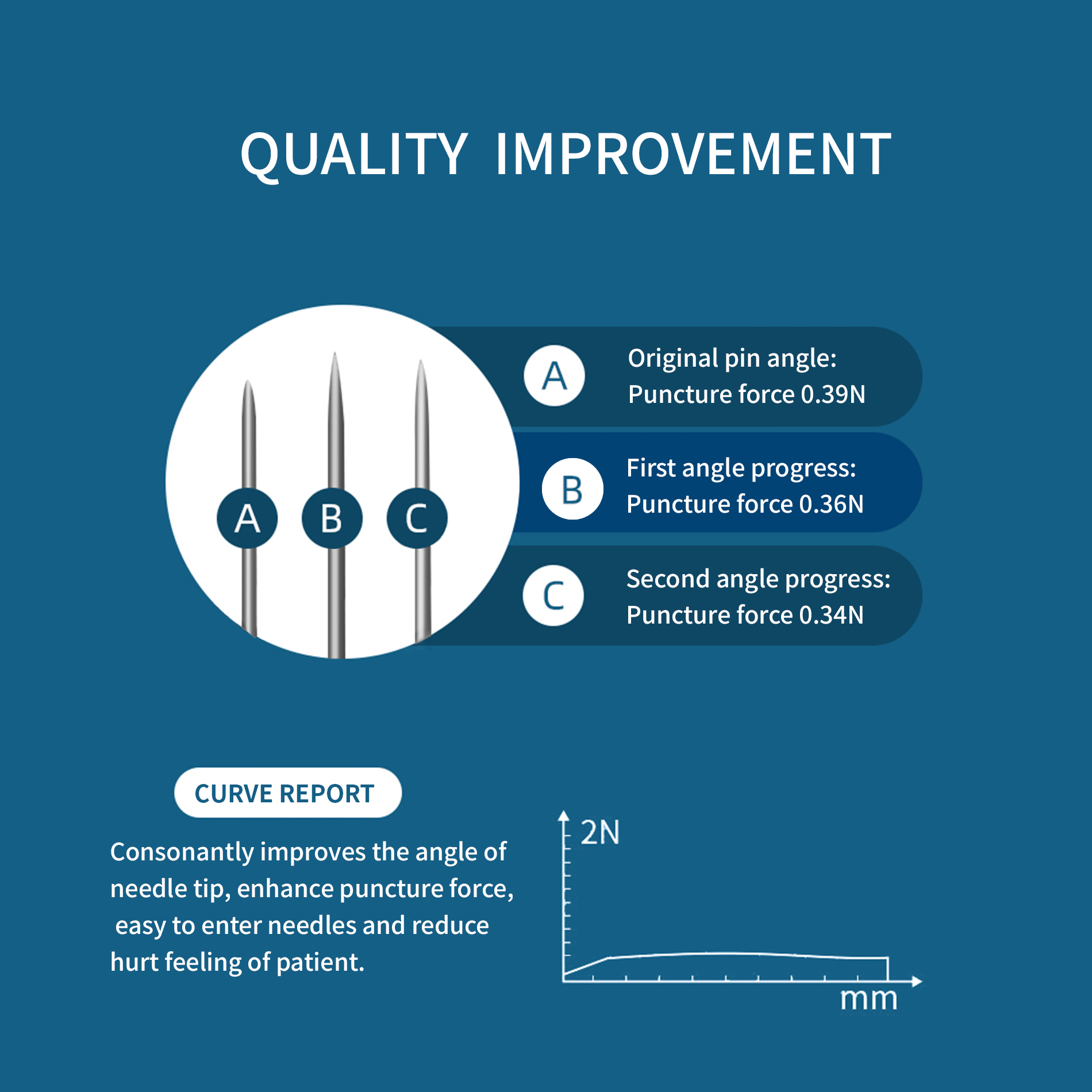 2 коробки 1000 шт., иглы для акупунктуры оптом с трубкой