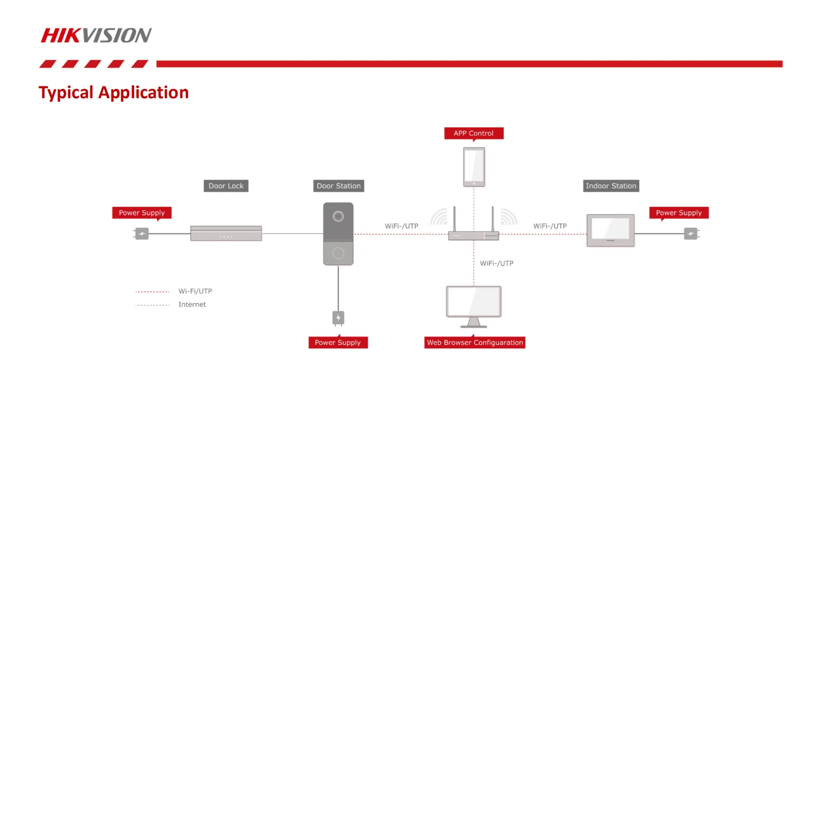 Hikvision IP Video Intercom Kit DS-KIS603-P(C) Original DS-KV6113-WPE1+ DS-KH6320-WTE1 POE Türklingel Türstation WIFI Monitor