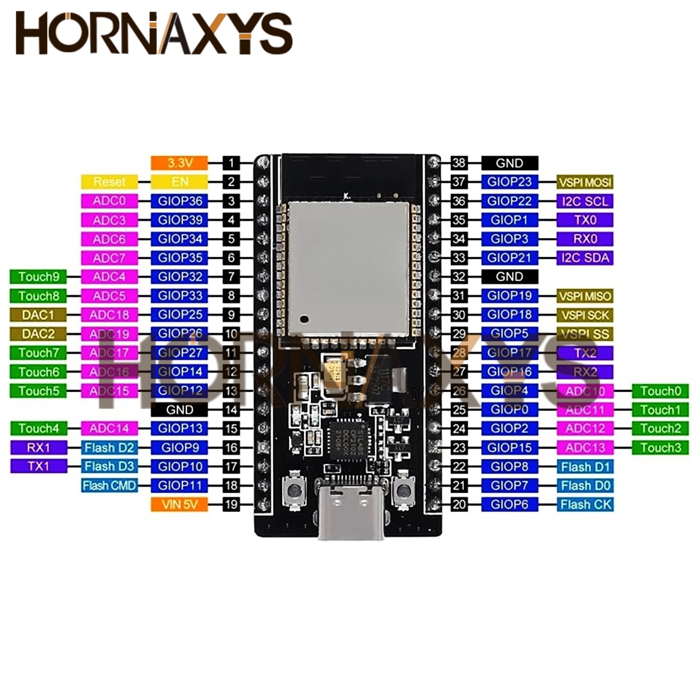 1-10PCS/ESP32 Development Board Type-C CP2102 WIFI Bluetooth Module Dual Core Wireless Module ESP-WROOM-32 Expansion Board 38Pin