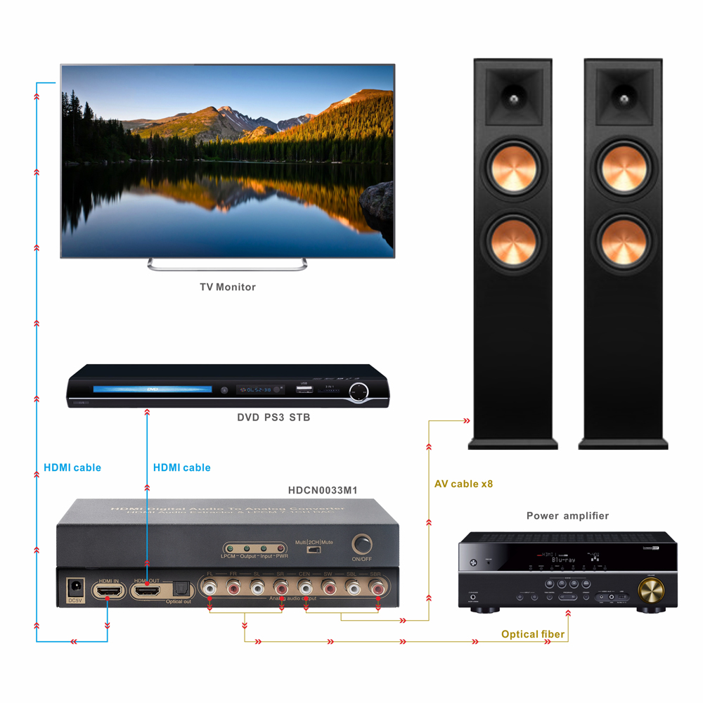 Конвертер HDMI в HDMI LPCM 7.1 Цифровой аудиодекодер 4K HDMI 1.4