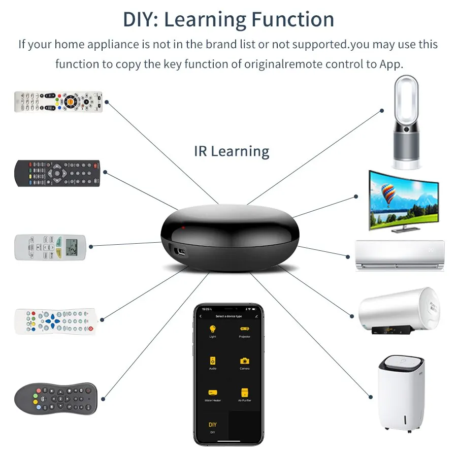 Tuya wifi ir fernbedienung smart universal infrarot smart home app sprach steuerung für tv über smart life app alexa google home