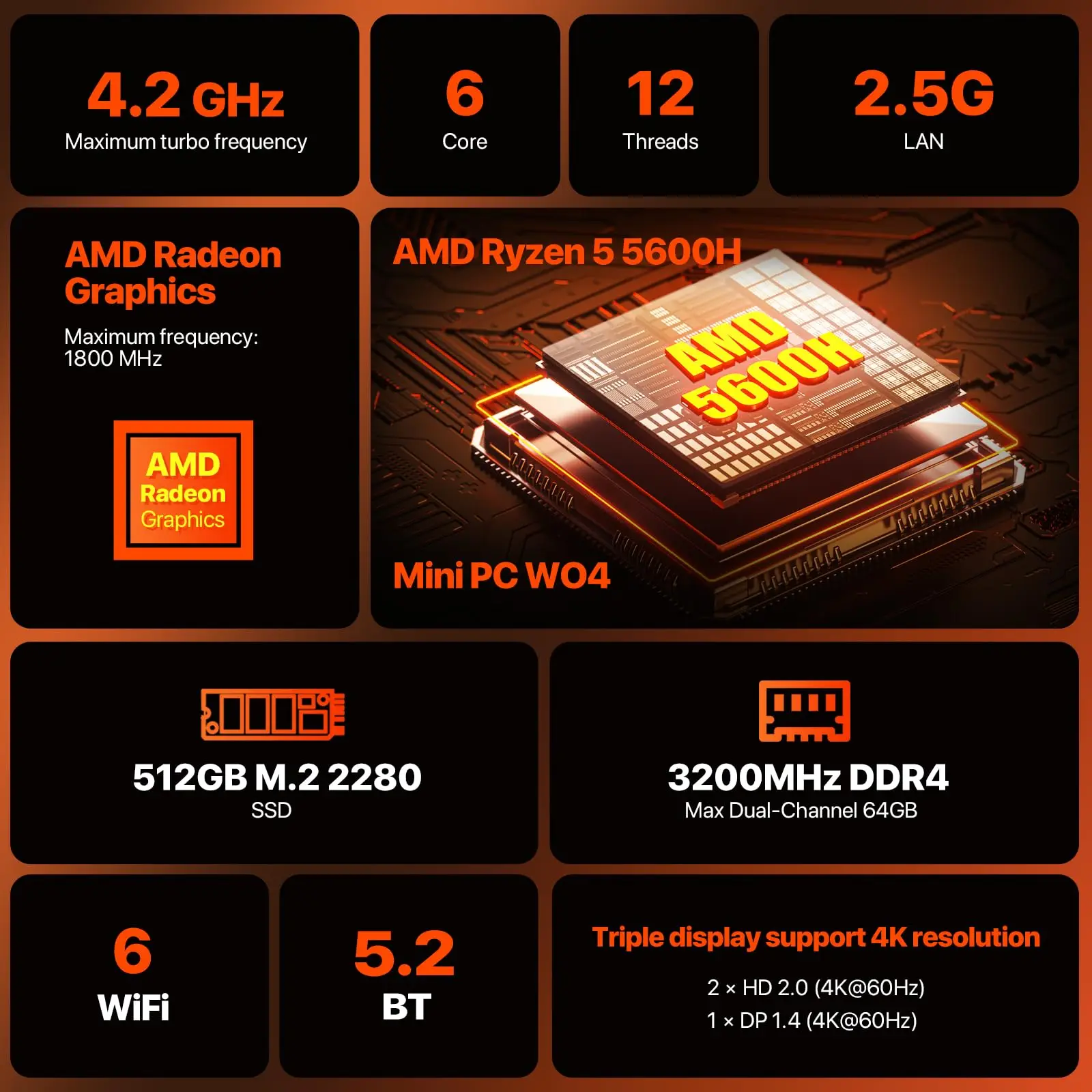 PELADN WO-4 Gaming-Mini-PC, AMD Ryzen 5 5600H (6C/12T, bis zu 4,2 GHz), 32 GB DDR4/1 TB SSD, Typ-C/DP/HD, WiFi6 4K/60 Hz Dreifach-Display