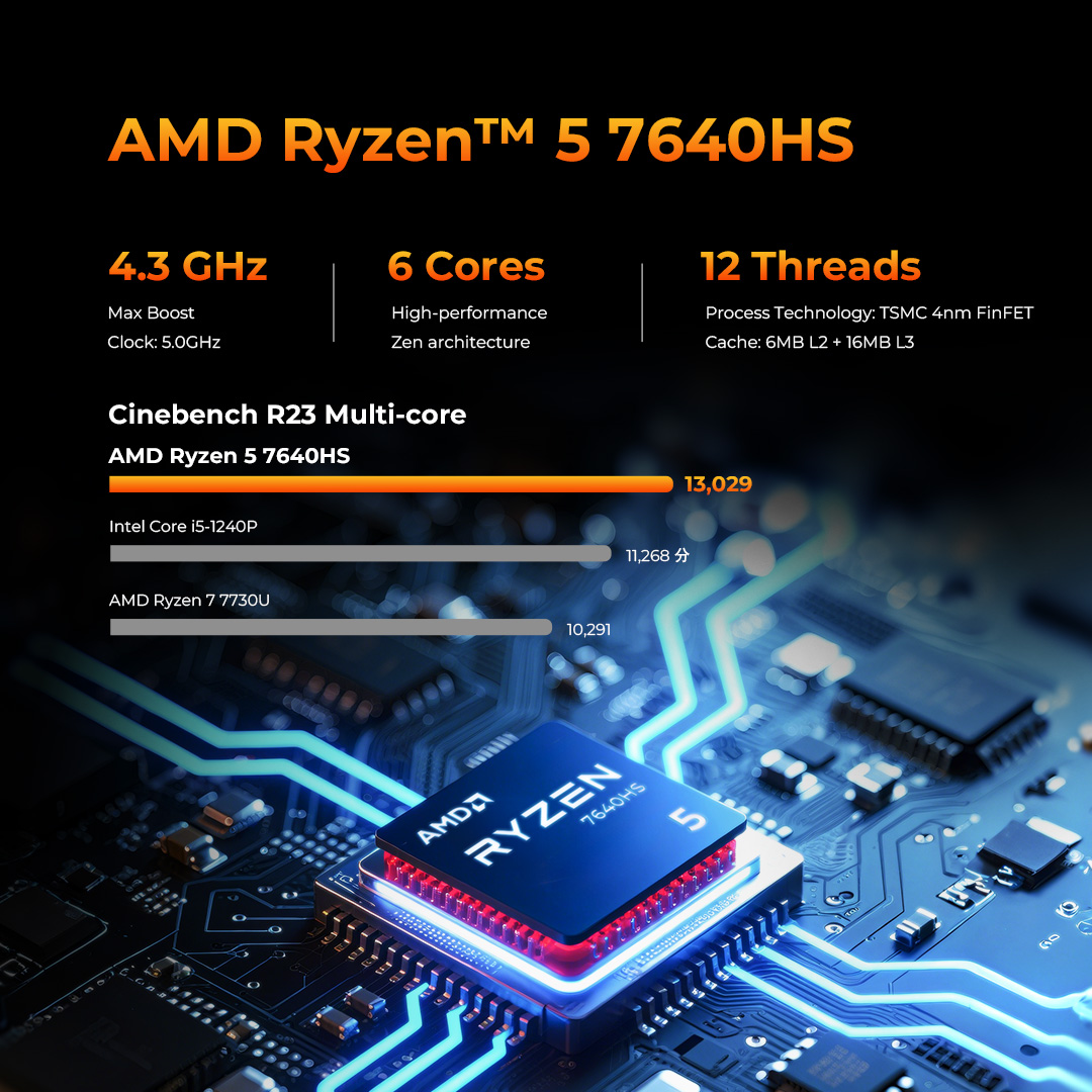 GMKtec M6 Ultra Gaming Mini PC AMD Ryzen 5 7640HS (Upgraded 6600H/6800H) Desktop Mini Computers WiFi 6/BT 5.2, Triple 4K Display
