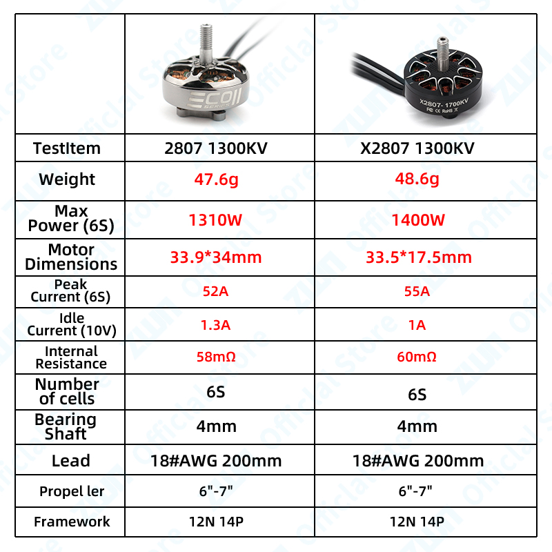 โดรน FPV 4ชิ้น/ล็อตชิ้นส่วน DIY มอเตอร์ไร้แปรงถ่านสำหรับ X2807 2807 1300KV 4S-6S สำหรับ Mark4 FPV ฟรีสไตล์7นิ้ว LR7คอร์ดคอบเตอร์ RC ระยะไกล