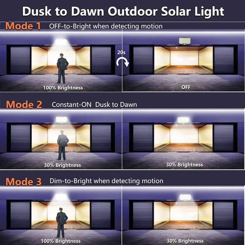 234 luces LED solares para exteriores, luces de seguridad con Control remoto, luces de pared con Sensor de movimiento, luces de inundación gran angular impermeables