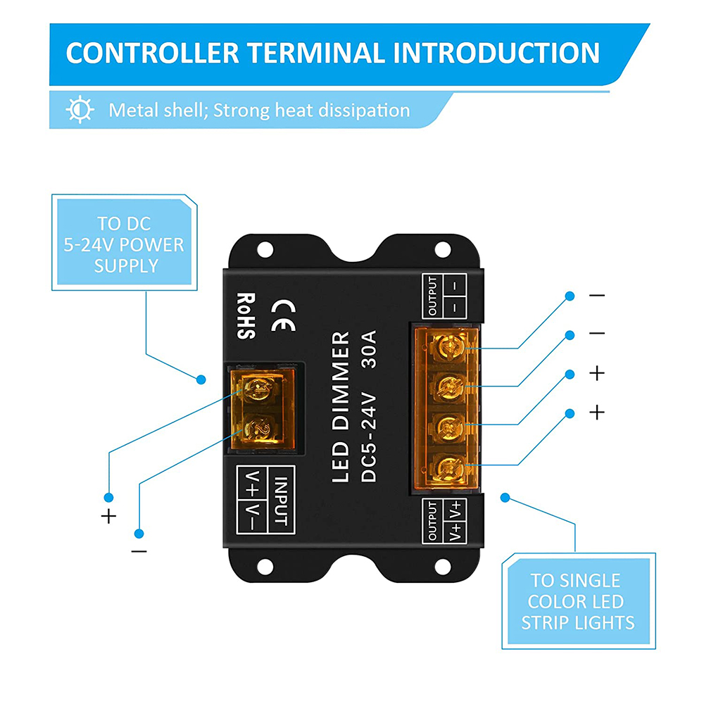 DC5V 12V 24V RF LED Dimmer 30A Wireless LED Controller 2.4G Touch Panel Switch For 5050 3528 COB Single color LED Strip