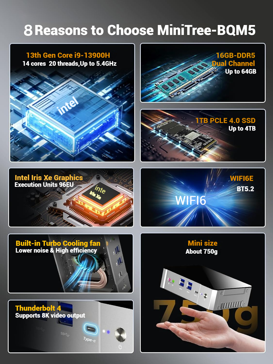 Yohirs 13th Gen i9 13900H i7 13700H mini PC Gaming Computer Thunderbolt 4 DDR5 M.2 NVME 2*2.5G LAN desktop 4*4K HD2.0 DP WiFi6