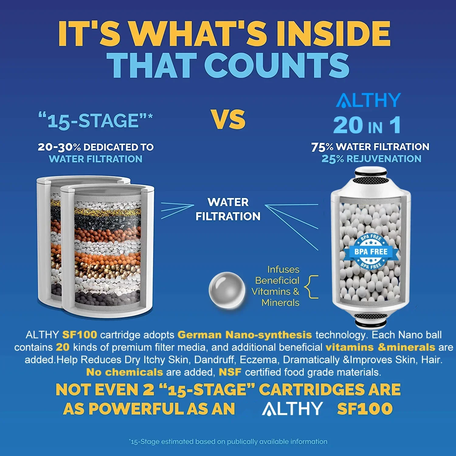 Althy-c-シャワー水フィルター,ビタミンC,活性化,塩素,重い金属を減らし,乾燥した皮膚のかゆみ,フケ,湿布を改善します