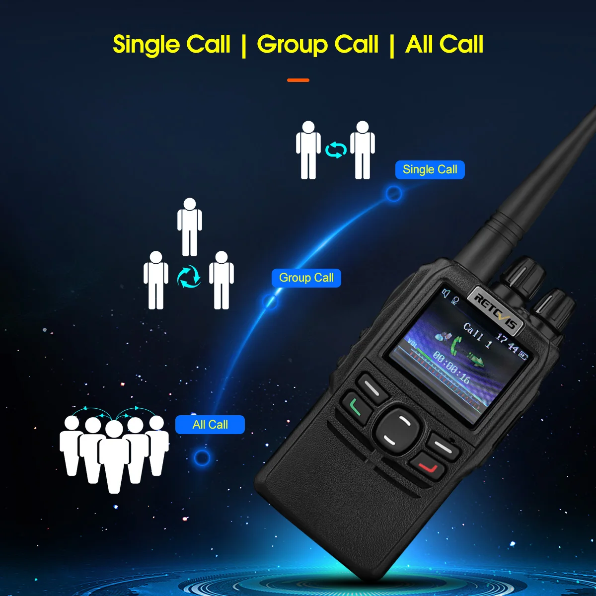 Retevis RB22 DMR Digital Walkie Talkie 5W Long Range Ham Zwei-Wege-Radio mit analoger SMS 4000CH