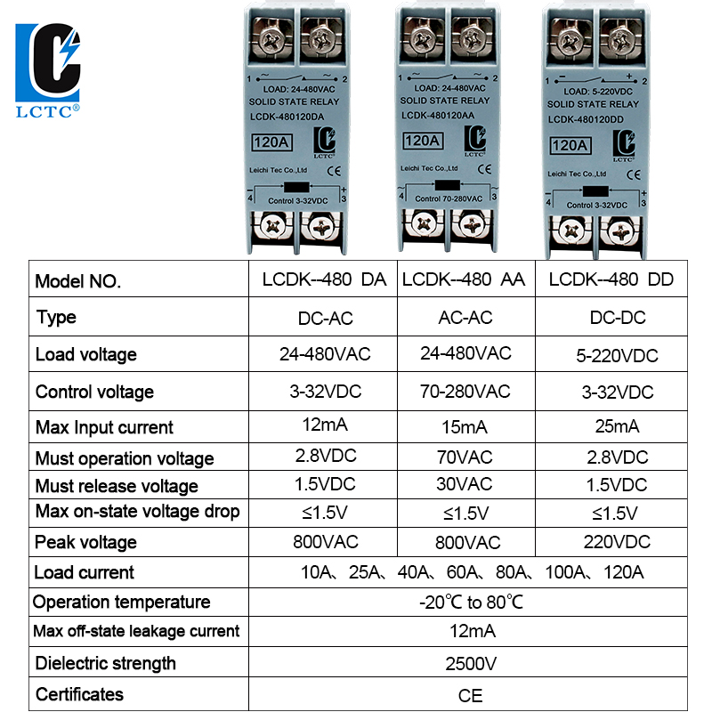 Твердотельное реле SSR Реле на DIN-рейку с радиатором 10A 25A 40A 60A 80A 100A 120A DC - AC DC - DC AC - AC Однофазное управление