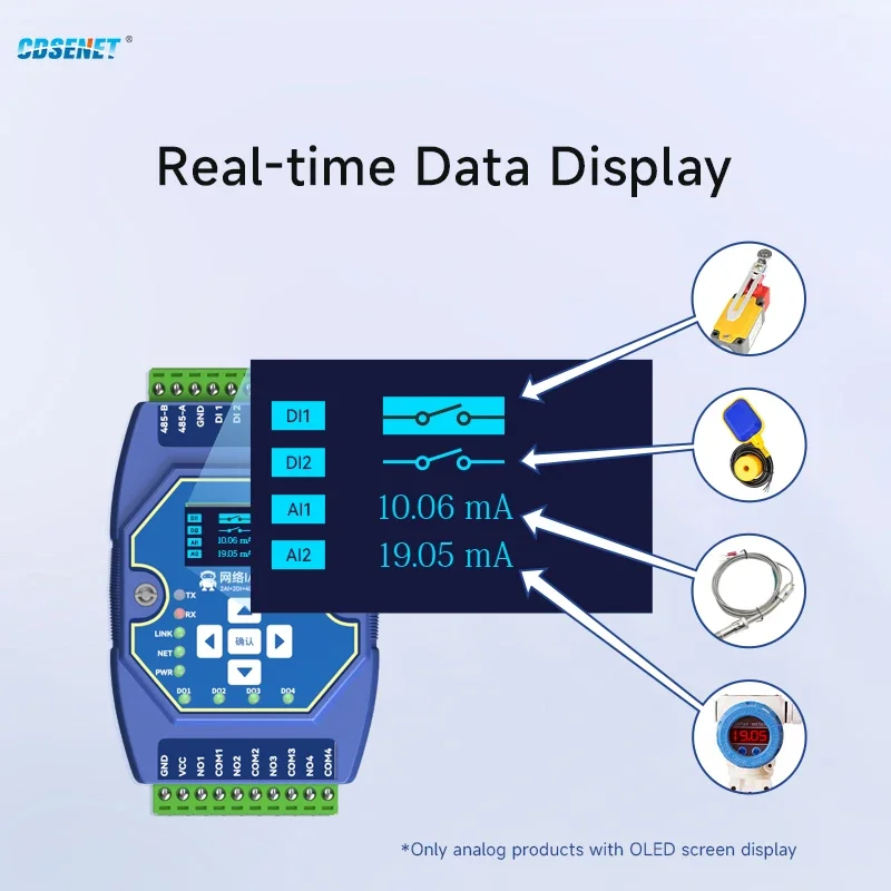 Modbus Gateway Ethernet I/O-Netzwerkmodul Ethernet RS485 2DI+2AI+4DO CDSENET ME31-AAAX2240 Unterstützt Modbus TCP RTU