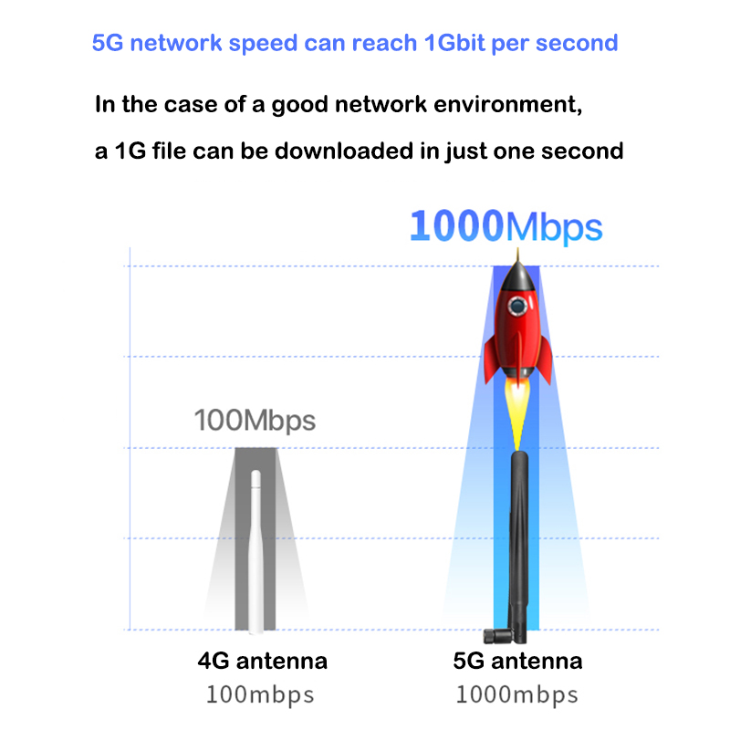 Антенна маршрутизатора 5G Wi-Fi, усилитель 40dBi, внутренний усилитель 4G 3G 2G GSM, усилитель сигнала мобильной сети, полнодиапазонная всенаправленная антенна TS9 SMA RP-SMA