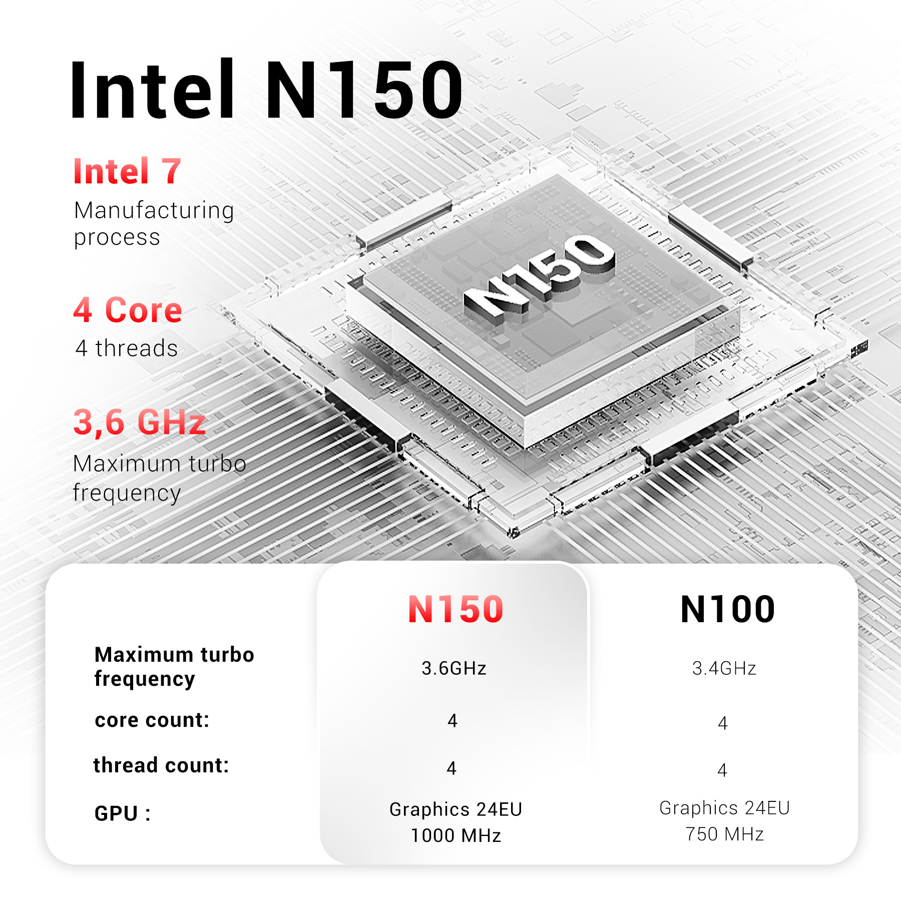 12GB DDR5 512GB SSD Mini PC, FIREBAT T3 Intel N150 Windows 11 Pro, Dual Screen HDMI/DP, Wi-Fi 5 BT4.2, Mini Computer for Home